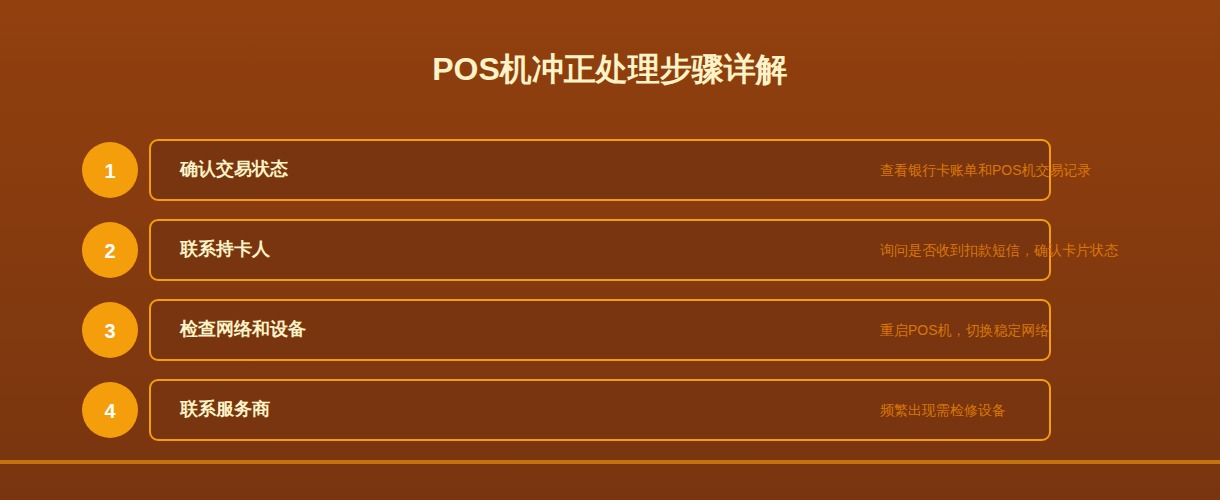 POS机冲正处理流程图：展示从交易异常到冲正完成的完整处理步骤