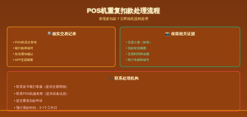 POS机重复扣款原因分析图：展示网络超时、系统异常、操作失误等导致重复扣款的原因